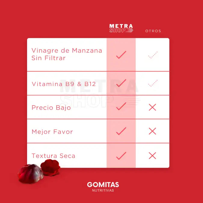 Gomitas de Vinagre de Manzana