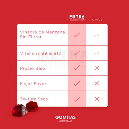 Gomitas de Vinagre de Manzana